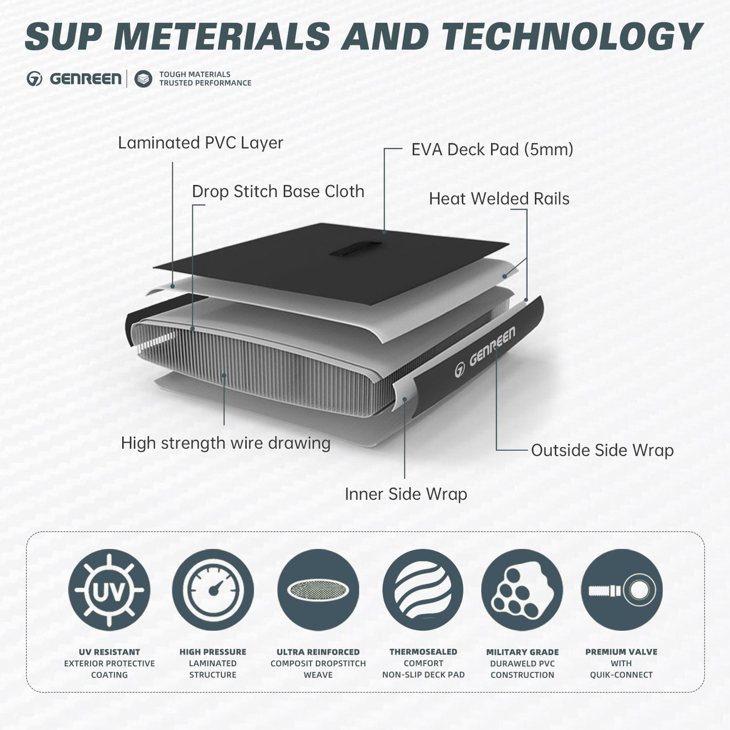 SUP GENREEN 10"x30" All Around / Color Drift
