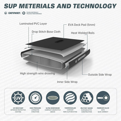 SUP GENREEN 10"x30" All Around / Color Drift