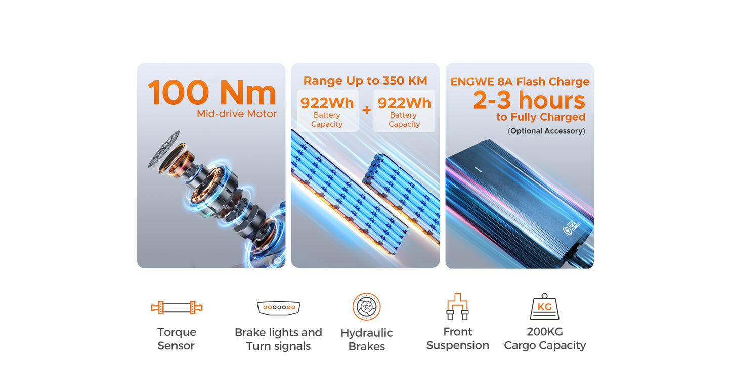 ENGWE LE20 FAMILY CARGO 1300W