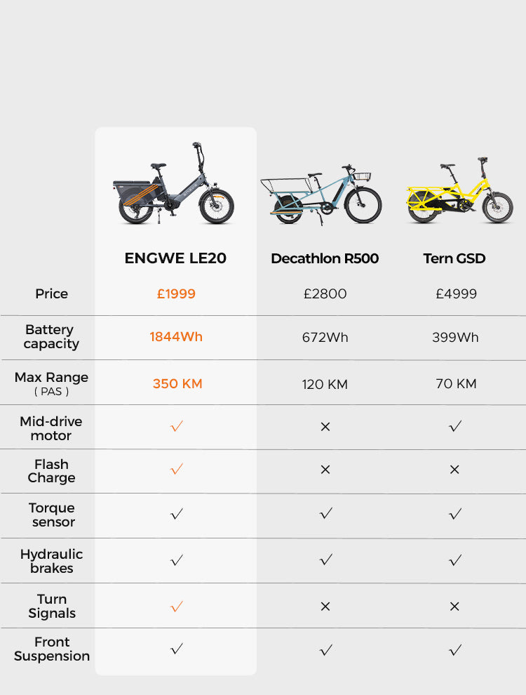 ENGWE LE20 FAMILY CARGO 1300W