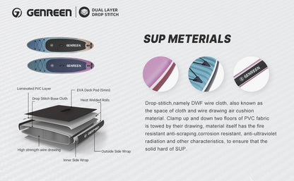 SUP GENREEN 10"x30" All Around / Color Drift